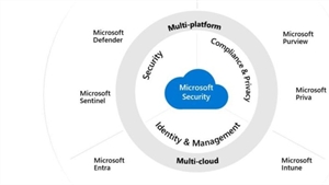 Microsoft unveils plans to enhance cybersecurity at Ignite 2022