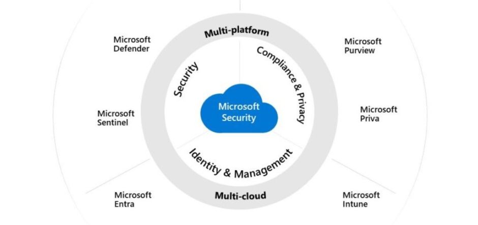 Microsoft unveils plans to enhance cybersecurity at Ignite 2022