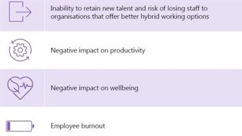 Half of UK workers would consider quitting jobs if hybrid working was axed