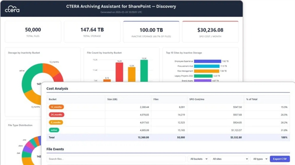 Are you paying too much to store cold data?