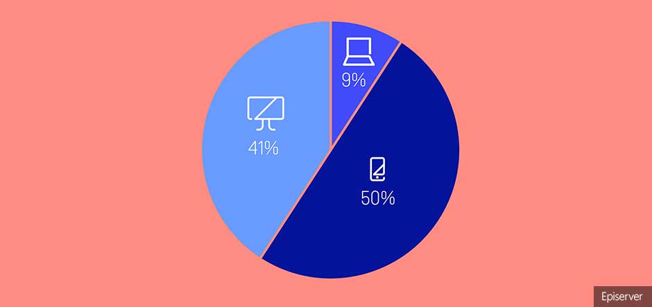 Why retailers must make the online experience...