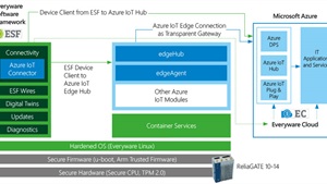 Simplifying and accelerating applications of the internet of things