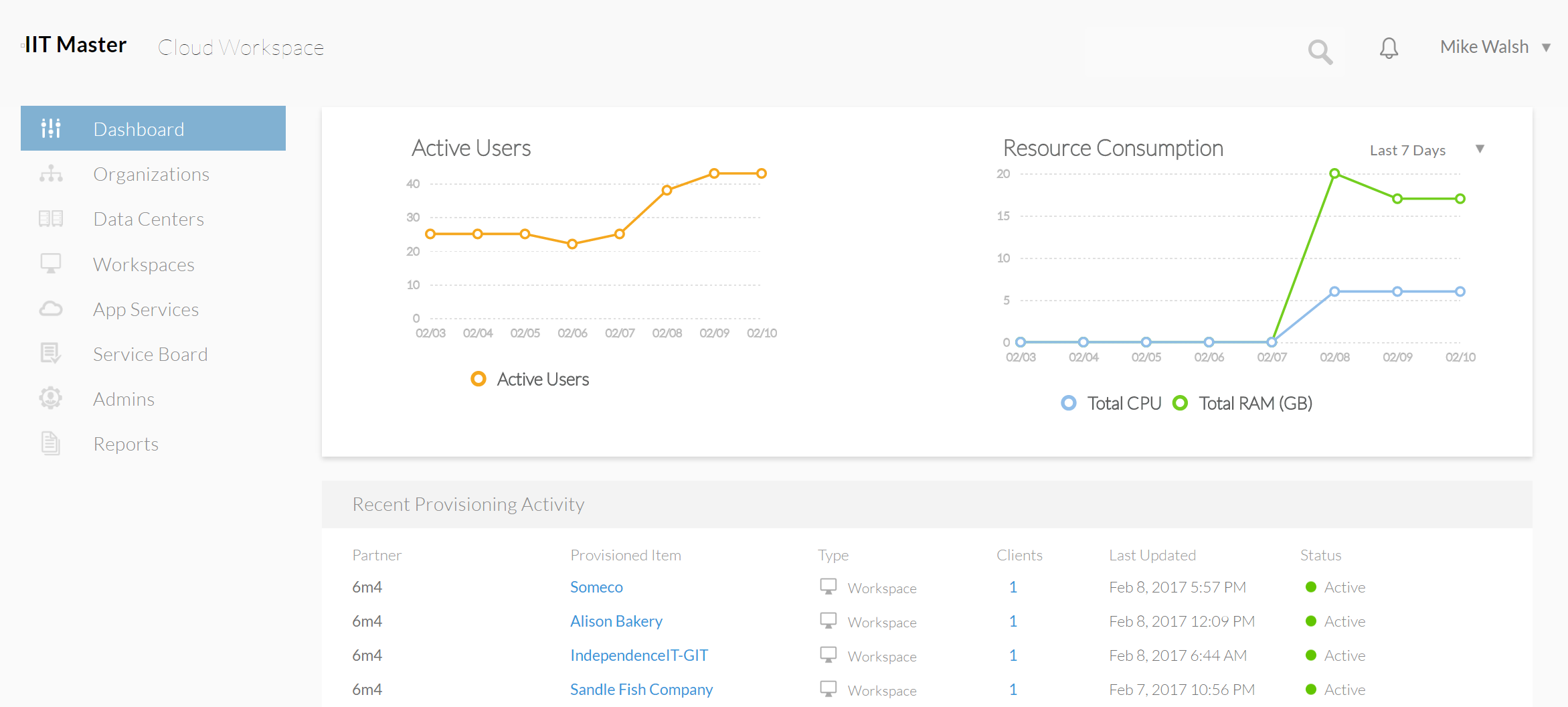 IndependenceIT launches version 5.1 of Cloud Workspace Suite platform