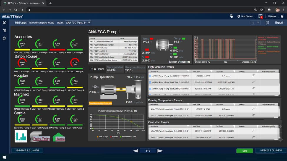 AVEVA Advanced Analytics