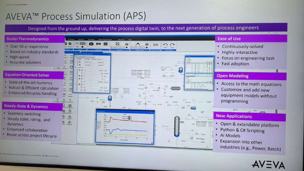AVEVA Process Simulation