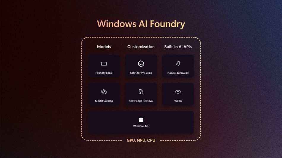 Windows AI Foundry